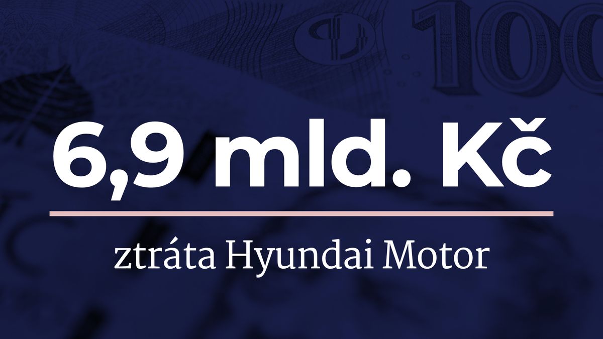 Automobilka Hyundai se ve čtvrtletí propadla do ztráty